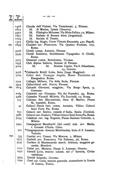 Bollettino della Società geografica italiana