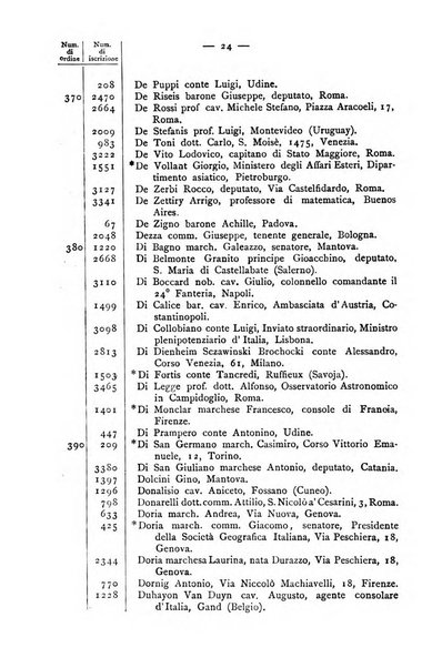 Bollettino della Società geografica italiana