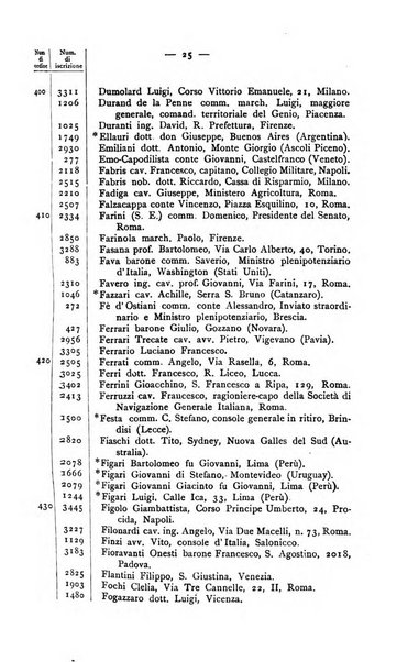 Bollettino della Società geografica italiana