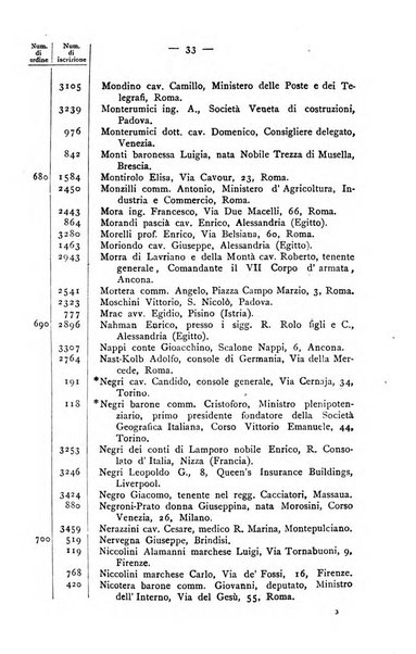 Bollettino della Società geografica italiana