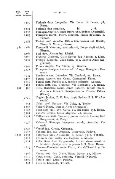 Bollettino della Società geografica italiana