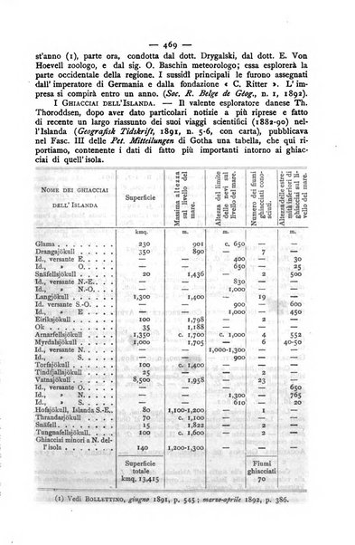 Bollettino della Società geografica italiana