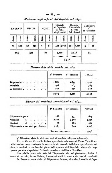 Bollettino della Società geografica italiana