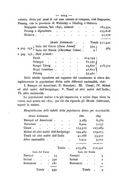 Bollettino della Società geografica italiana