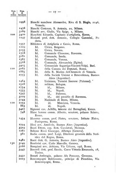 Bollettino della Società geografica italiana