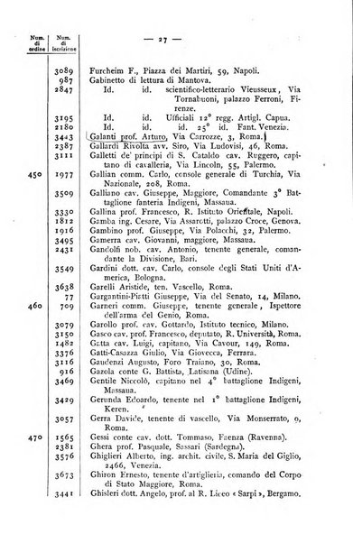 Bollettino della Società geografica italiana