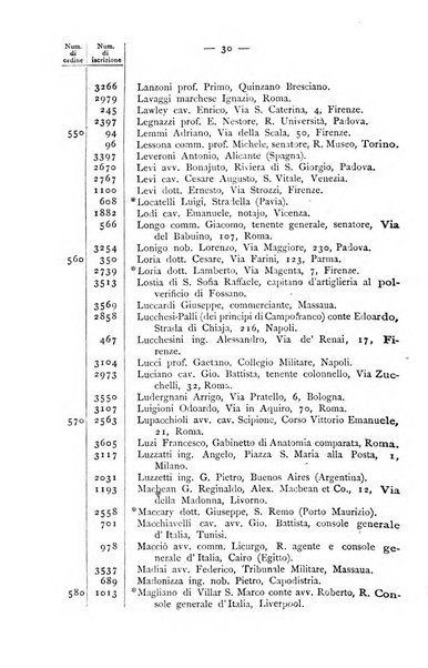 Bollettino della Società geografica italiana