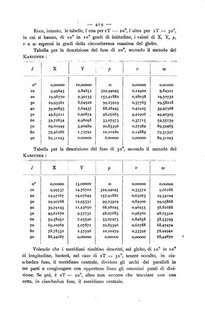 Bollettino della Società geografica italiana