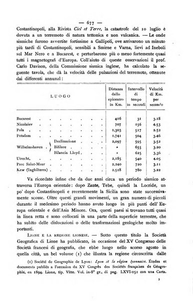 Bollettino della Società geografica italiana