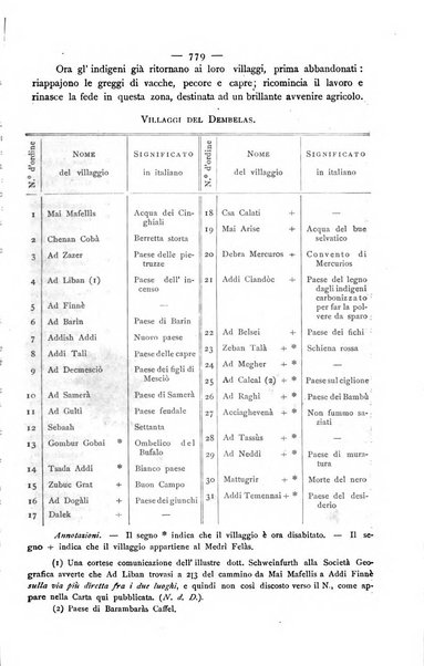 Bollettino della Società geografica italiana