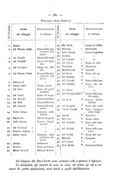 Bollettino della Società geografica italiana