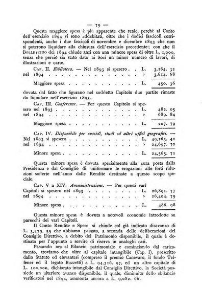 Bollettino della Società geografica italiana