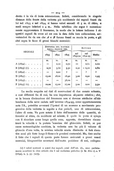 Bollettino della Società geografica italiana