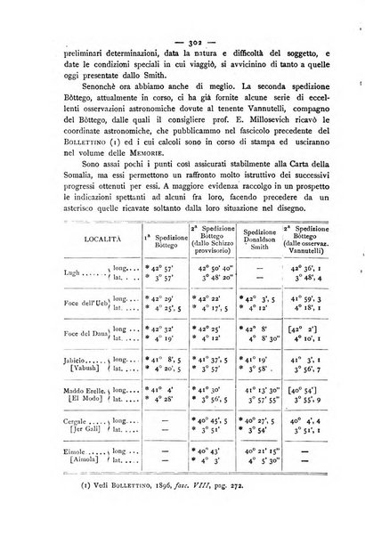 Bollettino della Società geografica italiana