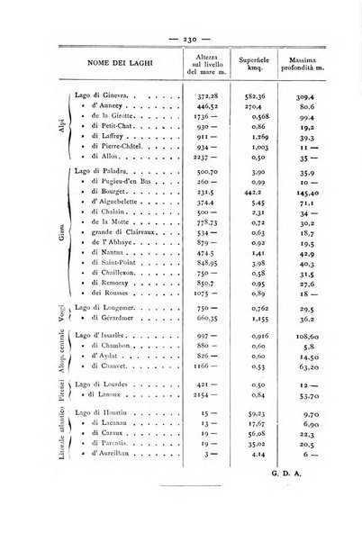 Bollettino della Società geografica italiana