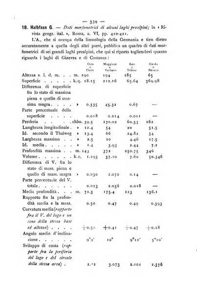 Bollettino della Società geografica italiana