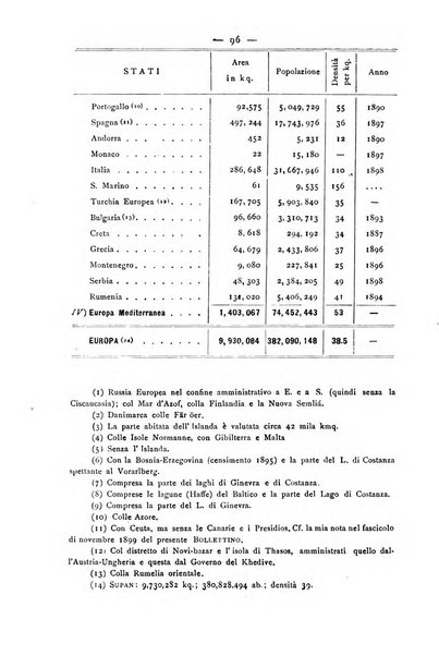 Bollettino della Società geografica italiana