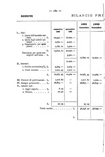 Bollettino della Società geografica italiana