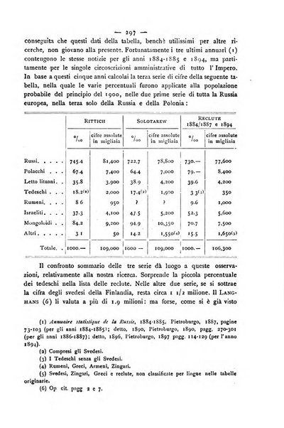 Bollettino della Società geografica italiana