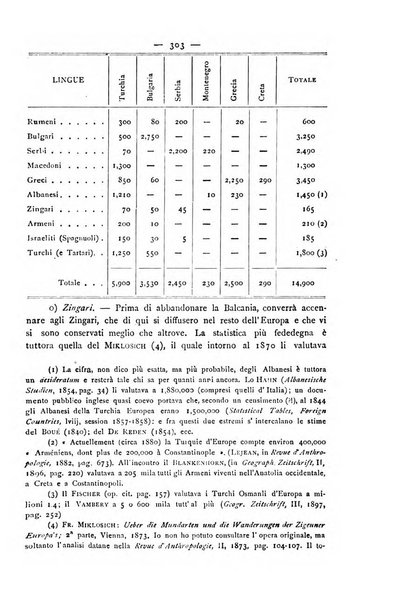 Bollettino della Società geografica italiana