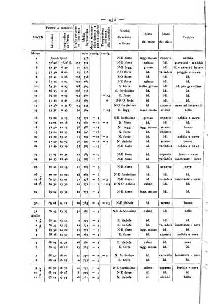 Bollettino della Società geografica italiana