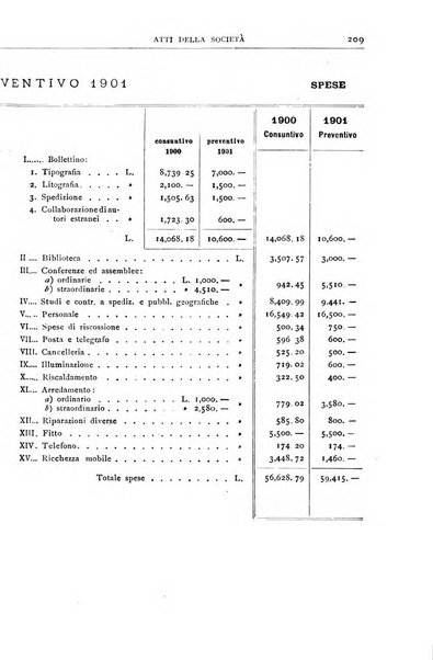 Bollettino della Società geografica italiana