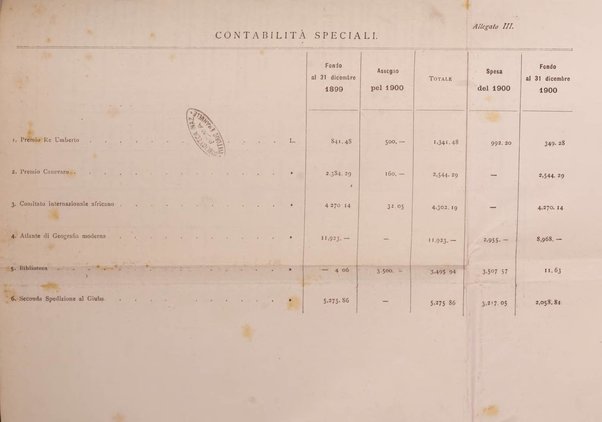 Bollettino della Società geografica italiana