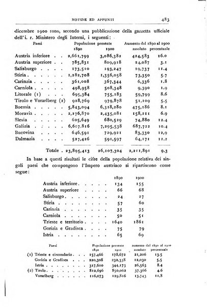 Bollettino della Società geografica italiana