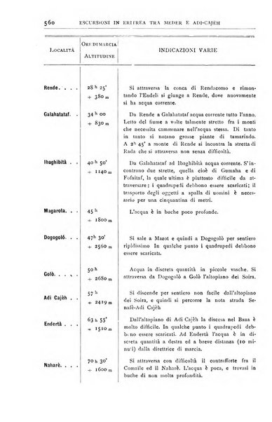 Bollettino della Società geografica italiana