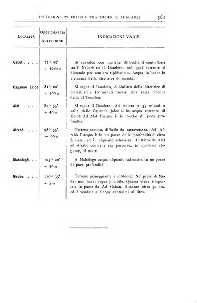 Bollettino della Società geografica italiana