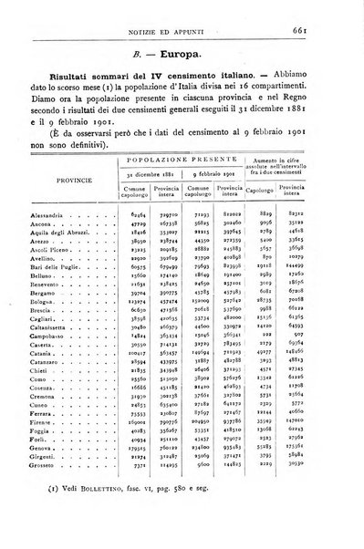 Bollettino della Società geografica italiana