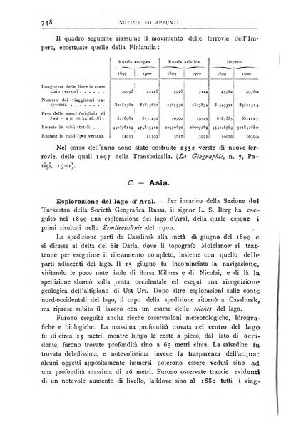 Bollettino della Società geografica italiana