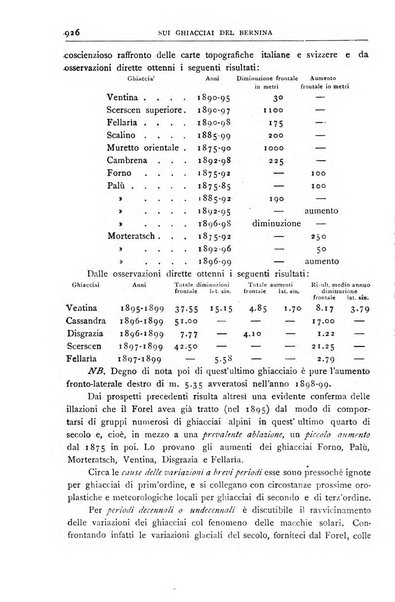 Bollettino della Società geografica italiana