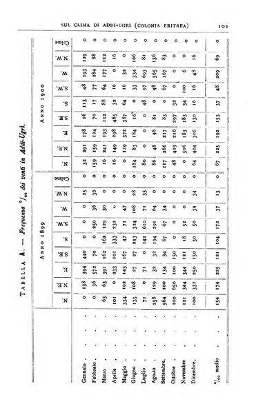 Bollettino della Società geografica italiana