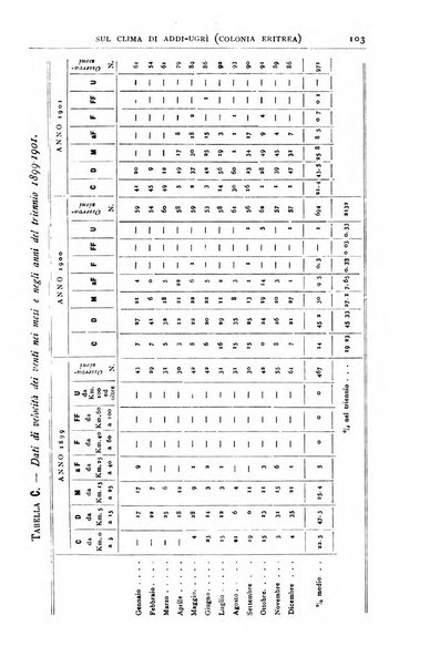 Bollettino della Società geografica italiana