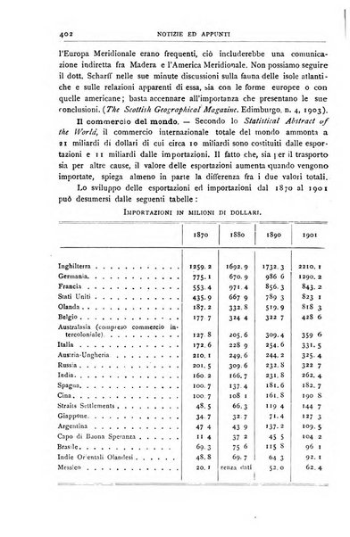 Bollettino della Società geografica italiana