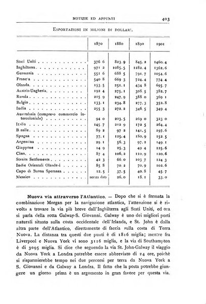 Bollettino della Società geografica italiana