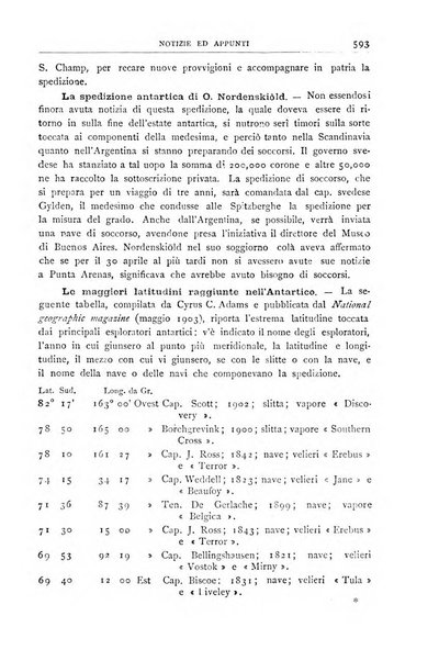 Bollettino della Società geografica italiana