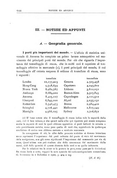 Bollettino della Società geografica italiana