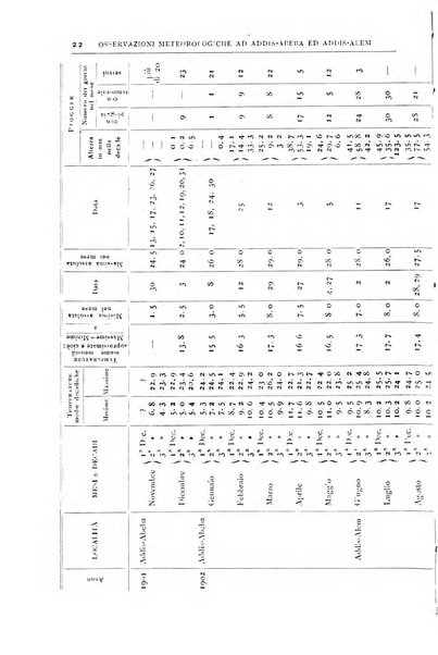 Bollettino della Società geografica italiana