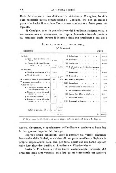 Bollettino della Società geografica italiana