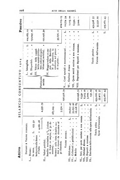 Bollettino della Società geografica italiana