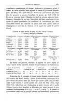 giornale/BVE0536396/1905/unico/00000509