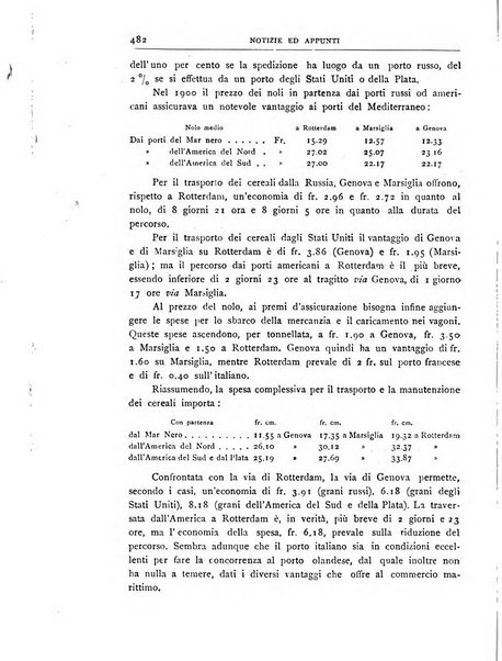 Bollettino della Società geografica italiana