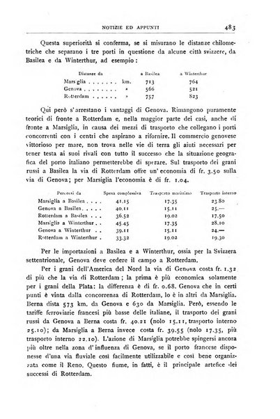 Bollettino della Società geografica italiana