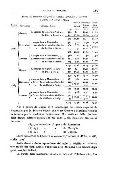 Bollettino della Società geografica italiana