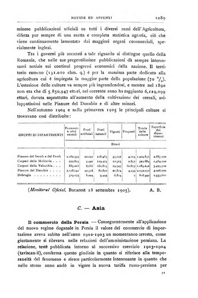 Bollettino della Società geografica italiana