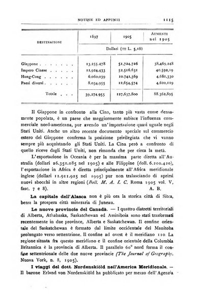 Bollettino della Società geografica italiana