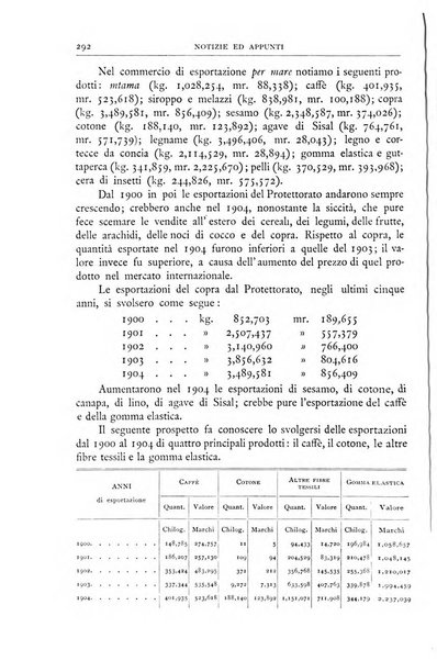 Bollettino della Società geografica italiana