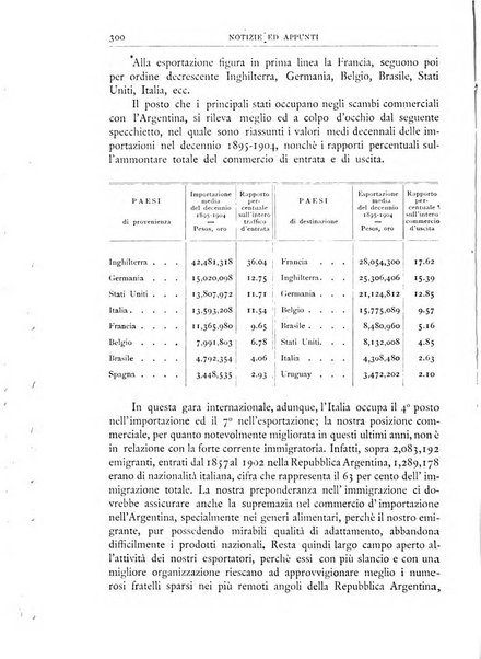 Bollettino della Società geografica italiana